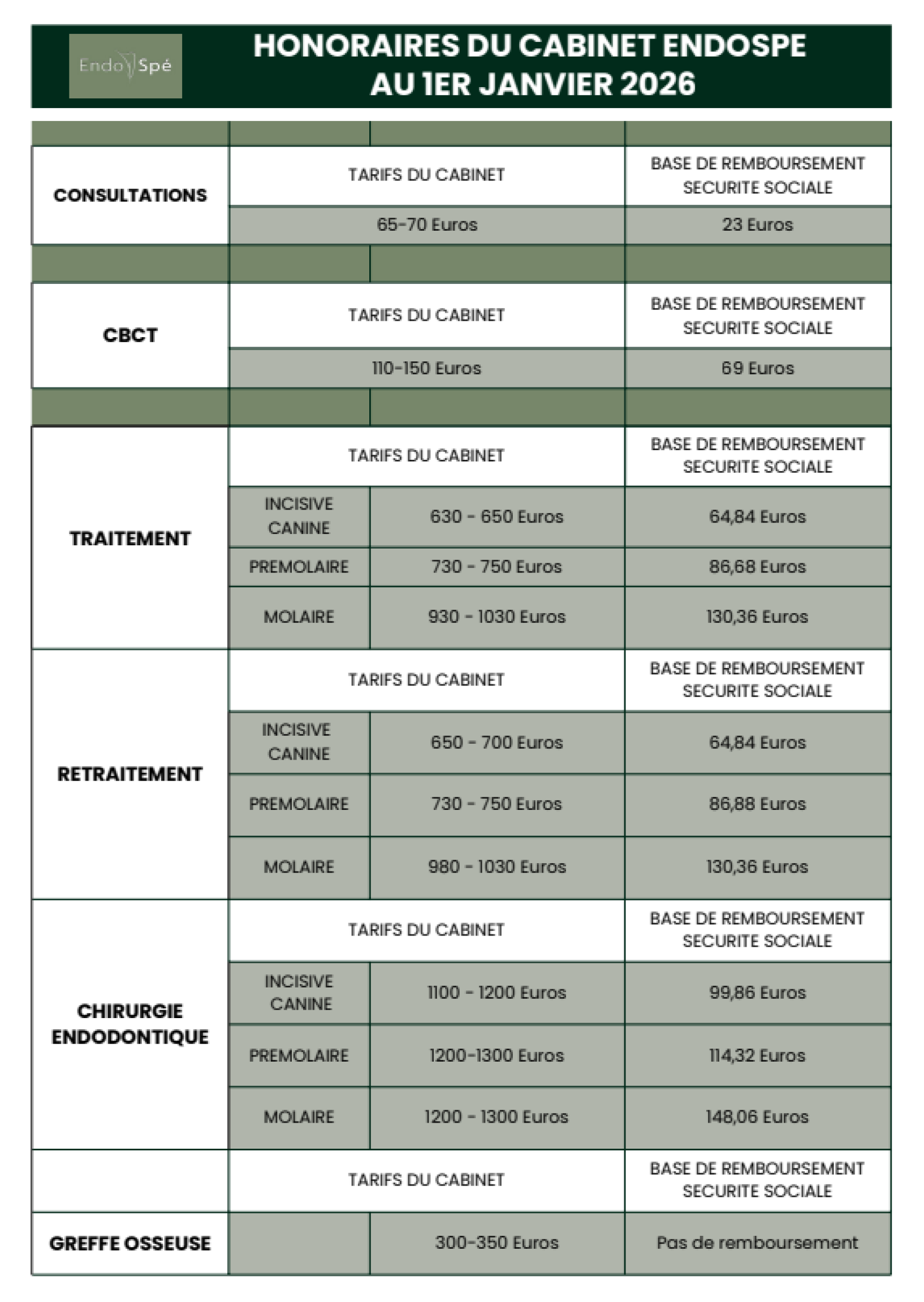 Tarifs Endospe Paris